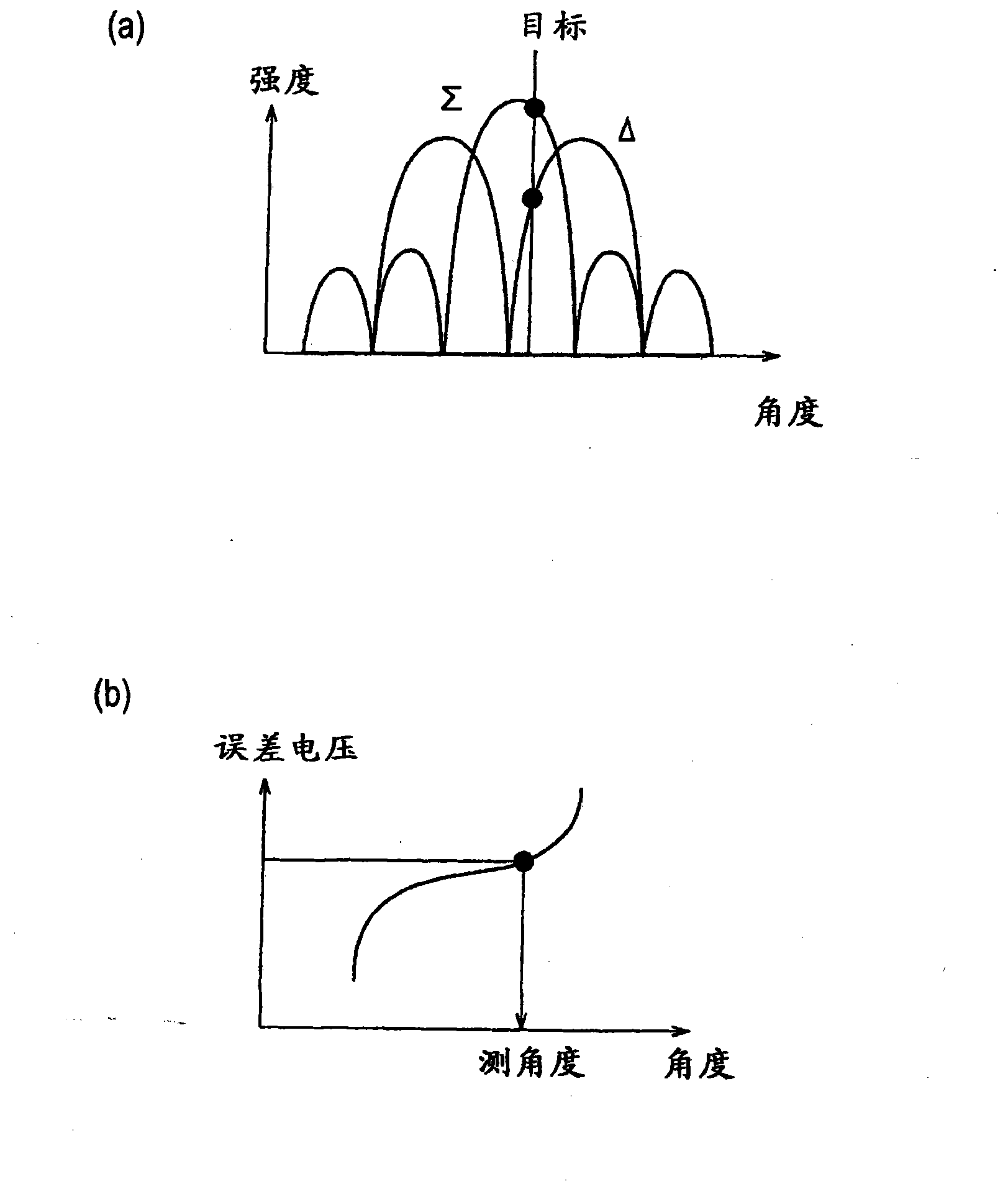 Radar apparatus