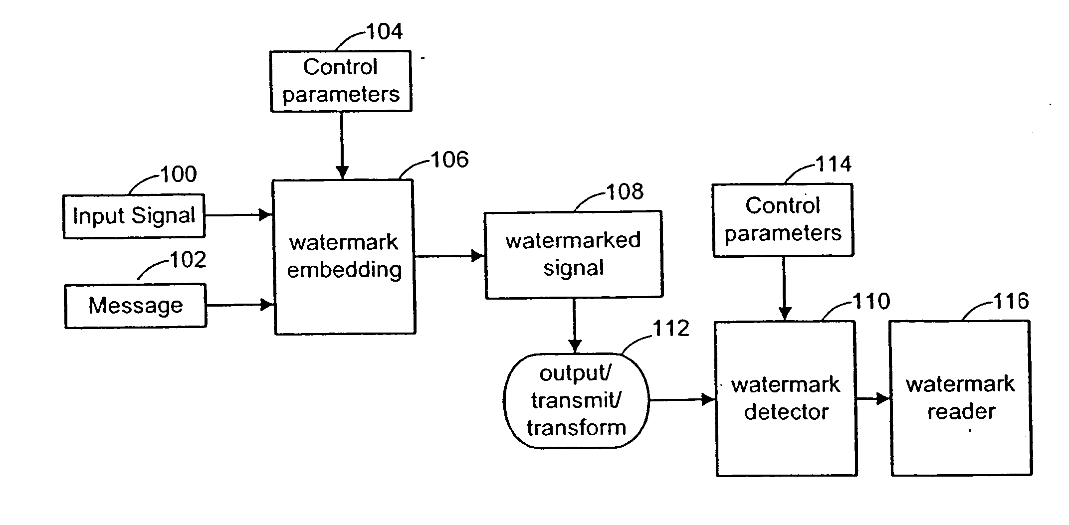 Authentication of identification documents using digital watermarks