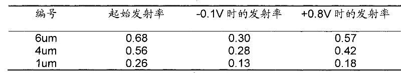 Variable emissivity and variable reflectivity electrochromic intelligent thermal control coating and preparation method