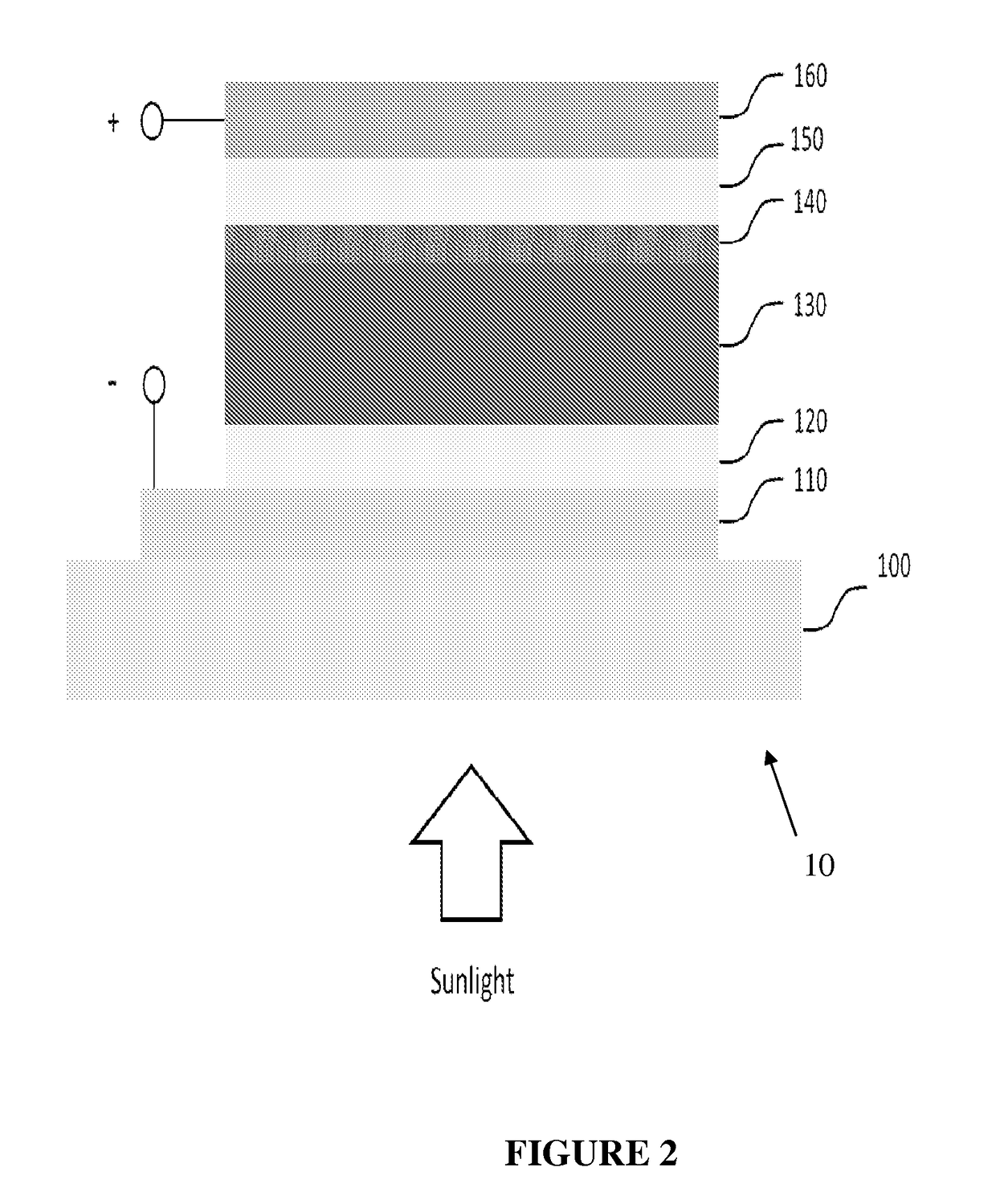 System and method for thin film photovoltaic modules and back contact for thin solar cells