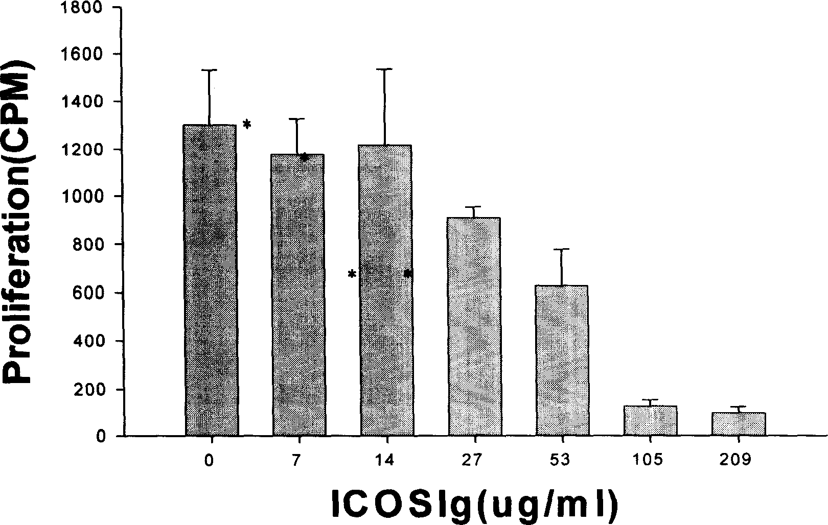 Recombinant solvent protein, its production and use