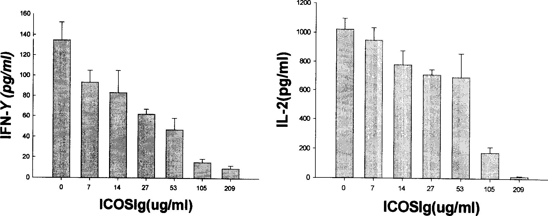 Recombinant solvent protein, its production and use