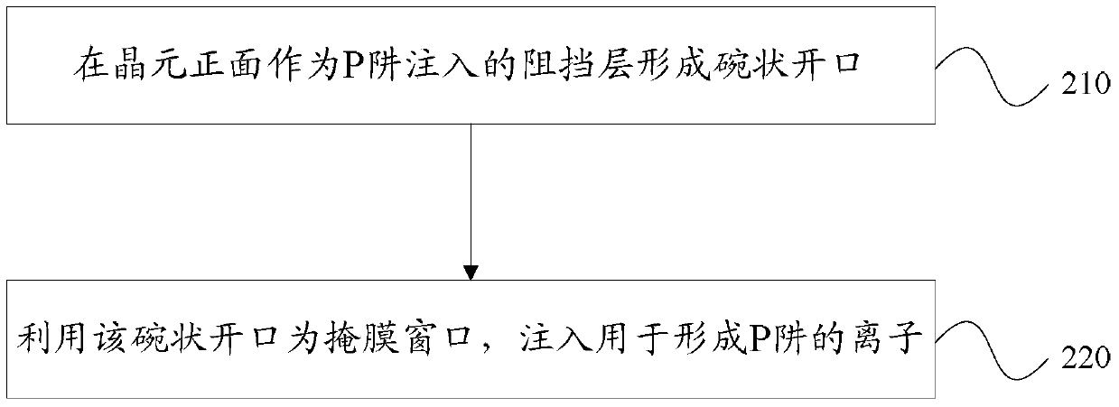 A Schottky diode and its manufacturing method