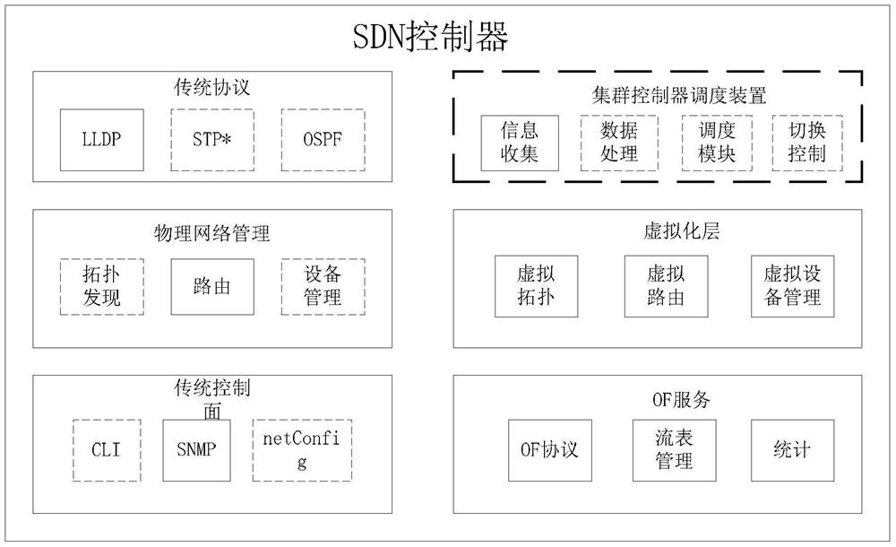 Method and device for load balancing