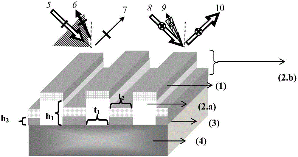 Metal grating polarizing beam splitter and its preparation method