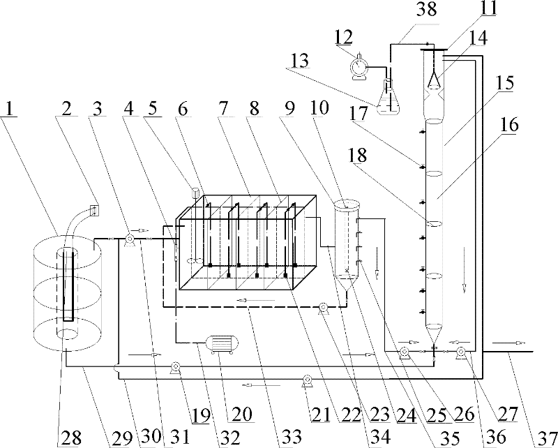 Device and method for combined denitrification of anoxic-oxic (A/O) shortcut nitrification and anaerobic ammonia oxidation of late-stage landfill leachate