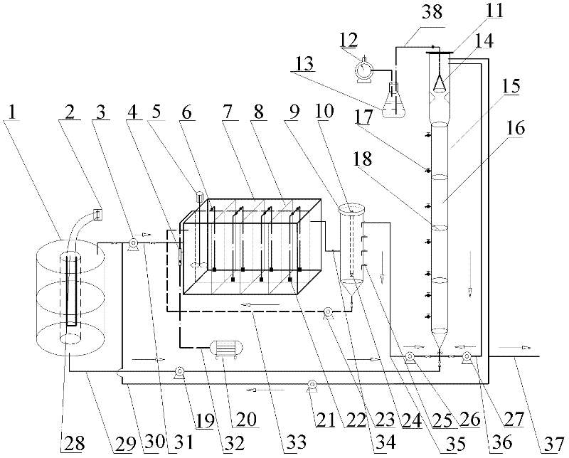 Device and method for combined denitrification of anoxic-oxic (A/O) shortcut nitrification and anaerobic ammonia oxidation of late-stage landfill leachate