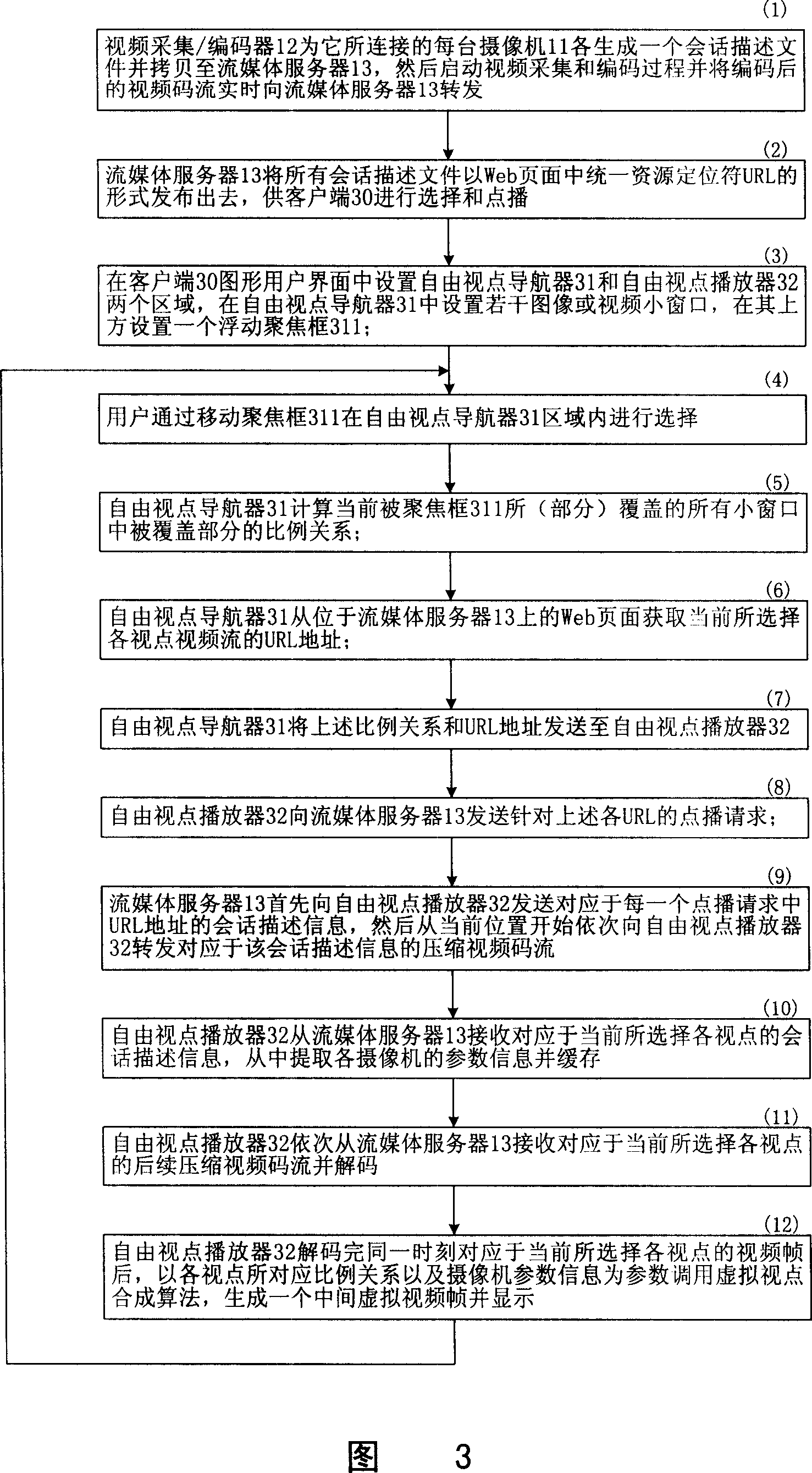 Method and system for rebuilding free viewpoint of multi-view video streaming