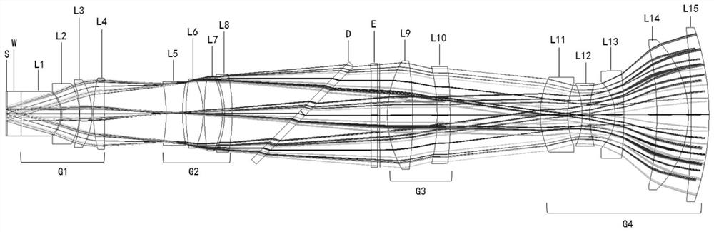 A Fluorescence Microscope Objective Lens with Large Field of View and High Resolution