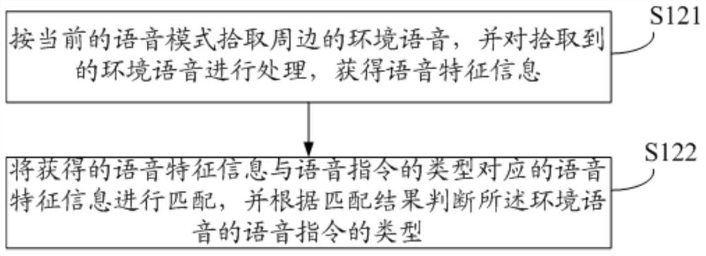 Household appliance and voice control method thereof, voice device and computer storage medium