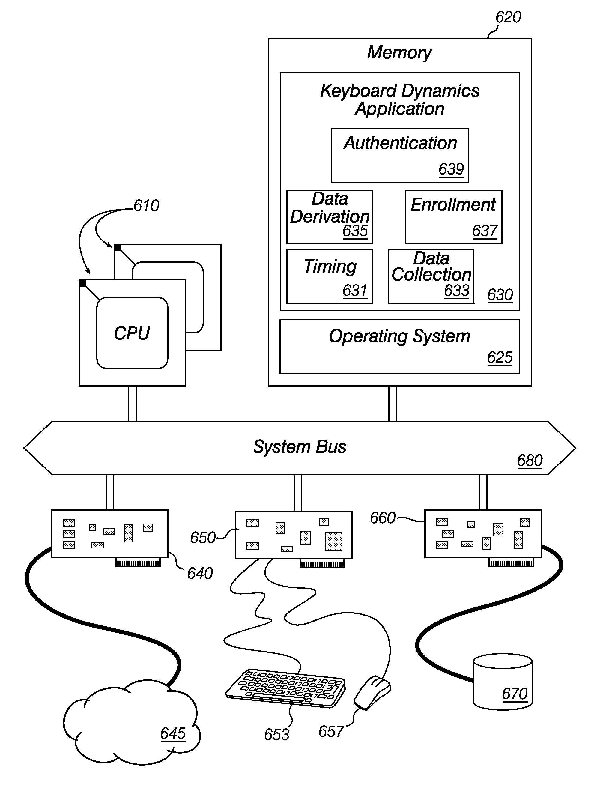 Keystroke dynamics authentication techniques