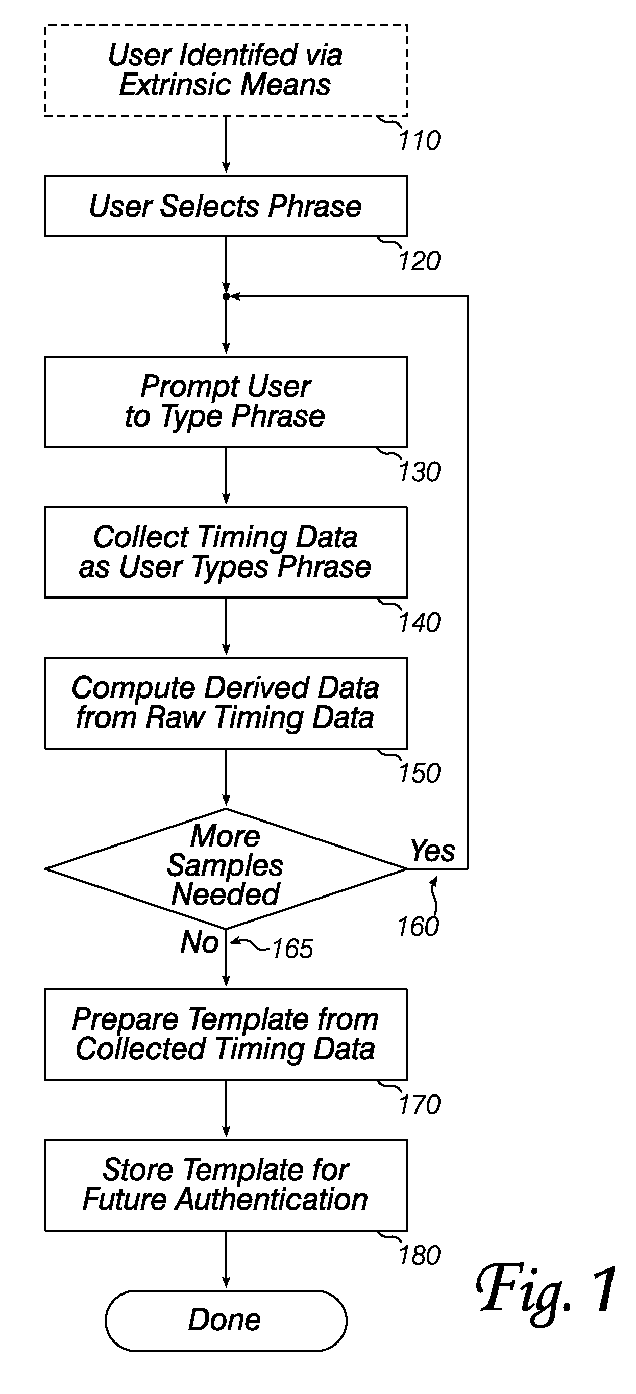 Keystroke dynamics authentication techniques