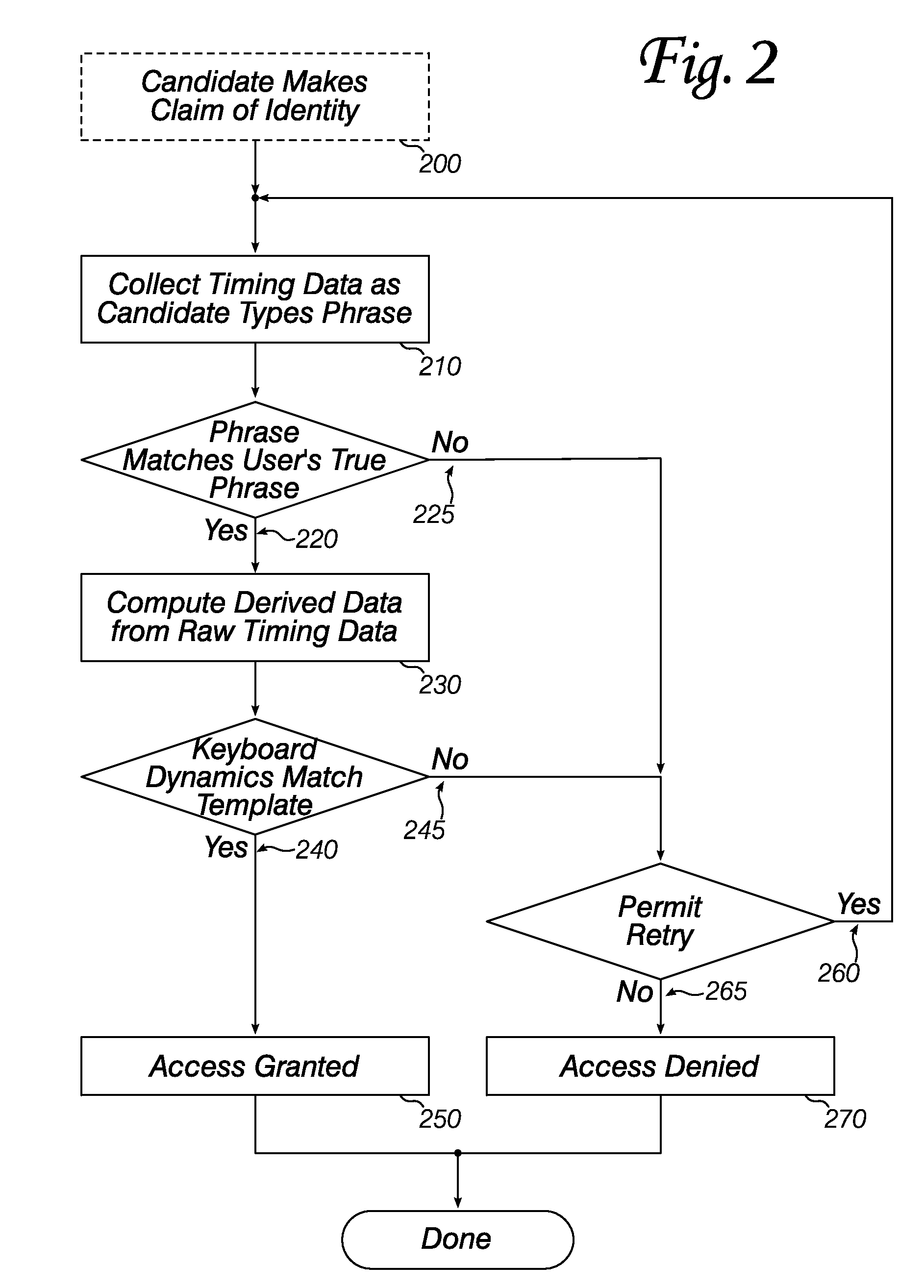 Keystroke dynamics authentication techniques