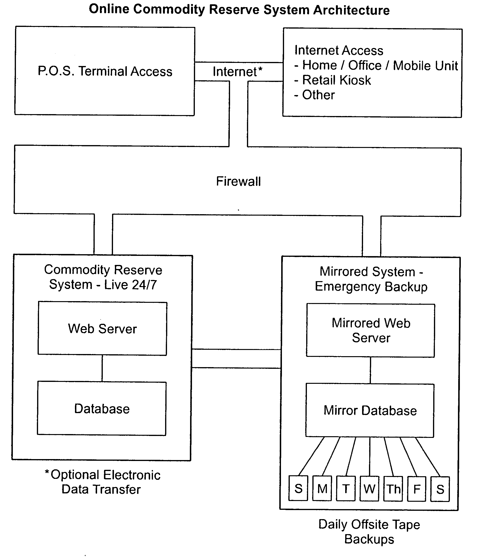 Electronic quantity purchasing system