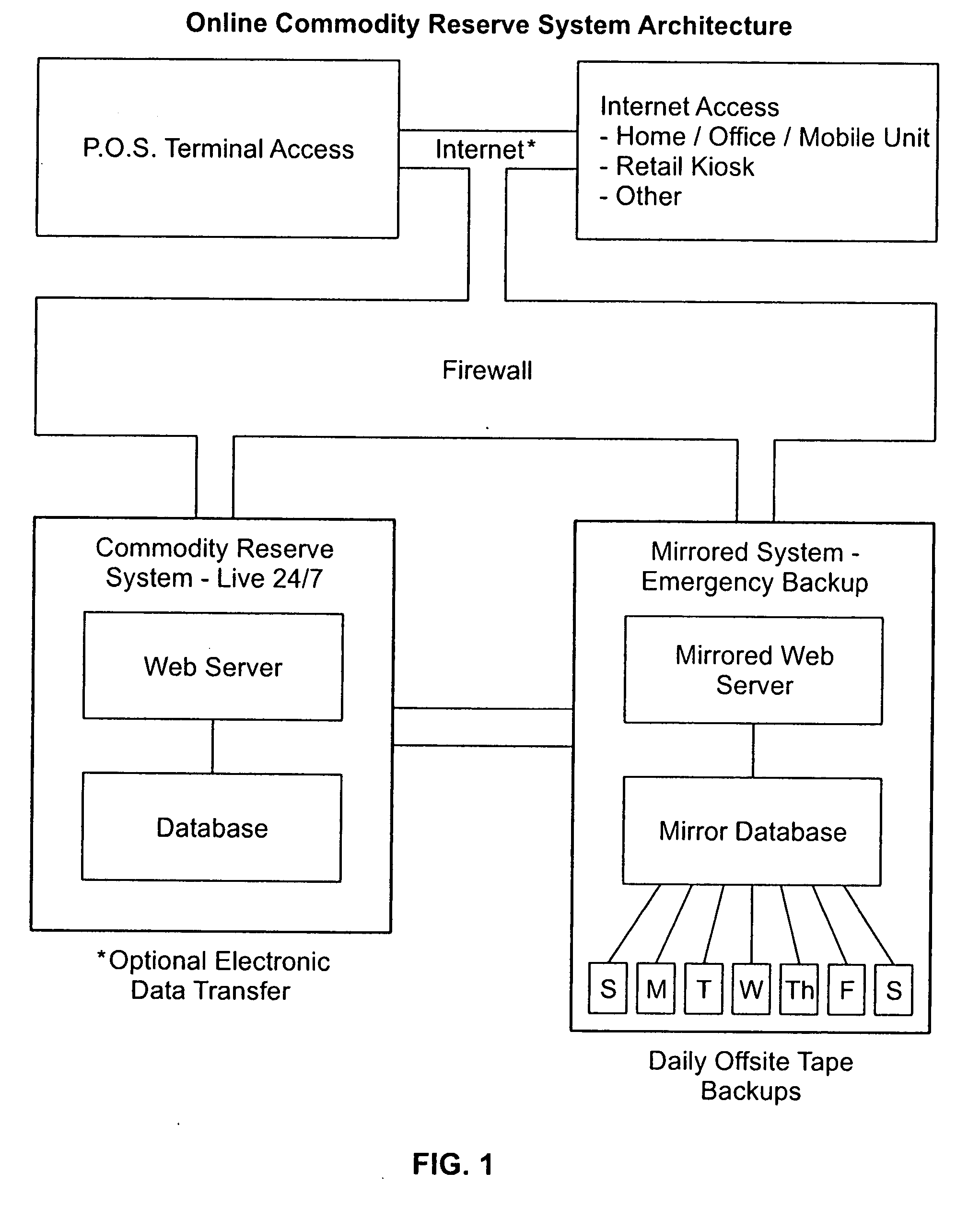 Electronic quantity purchasing system