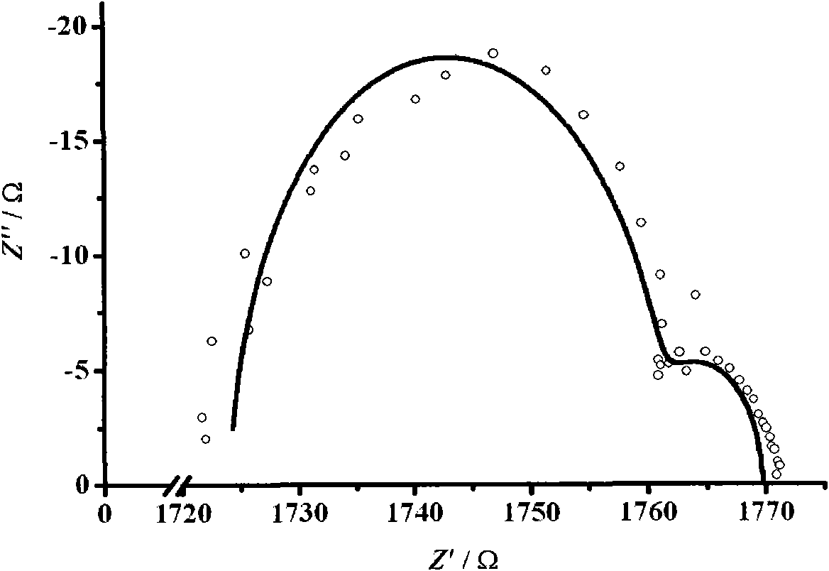 Method for preparing high-temperature-resistant BPO4-ABPBI nanometer composite proton exchange membrane for fuel cell