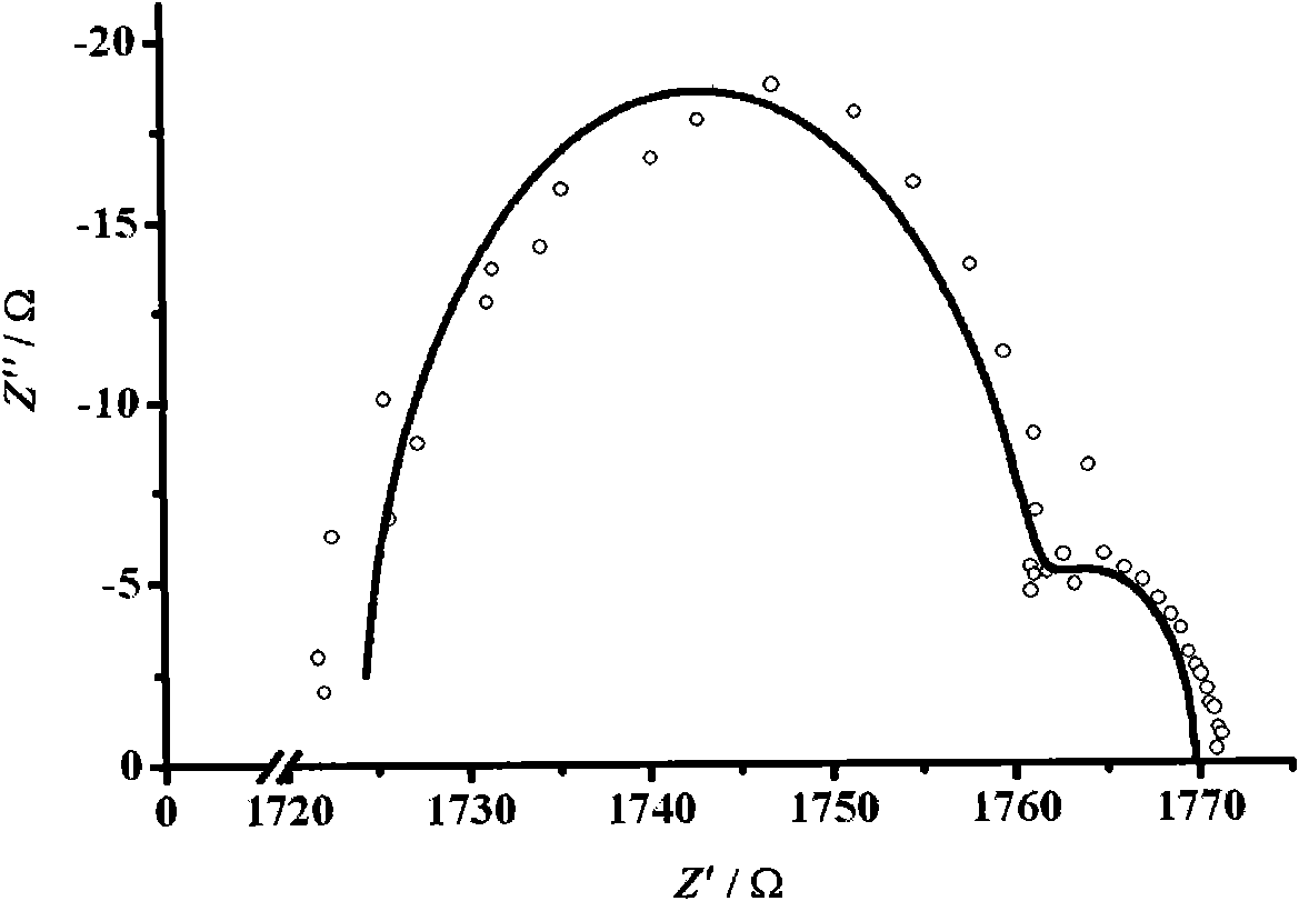 Method for preparing high-temperature-resistant BPO4-ABPBI nanometer composite proton exchange membrane for fuel cell