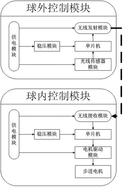 Electromechanical magic device based on shadow operation