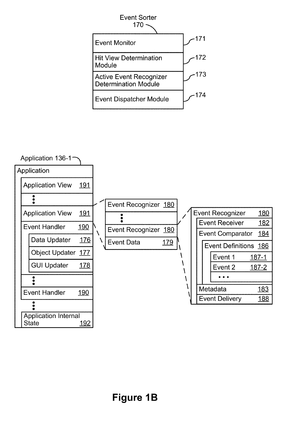 Devices and Methods for Adjusting the Provision of Notifications