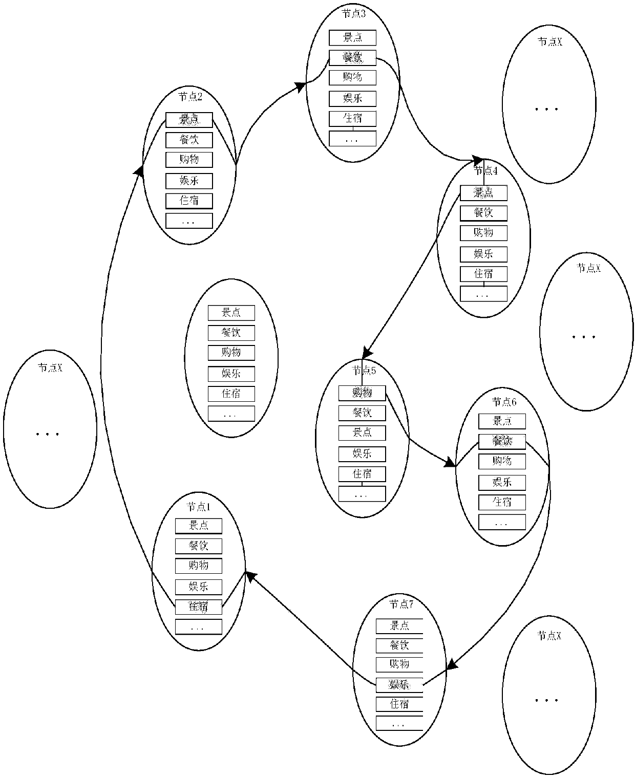 Ant colony algorithm-based intelligent travel itinerary planning method