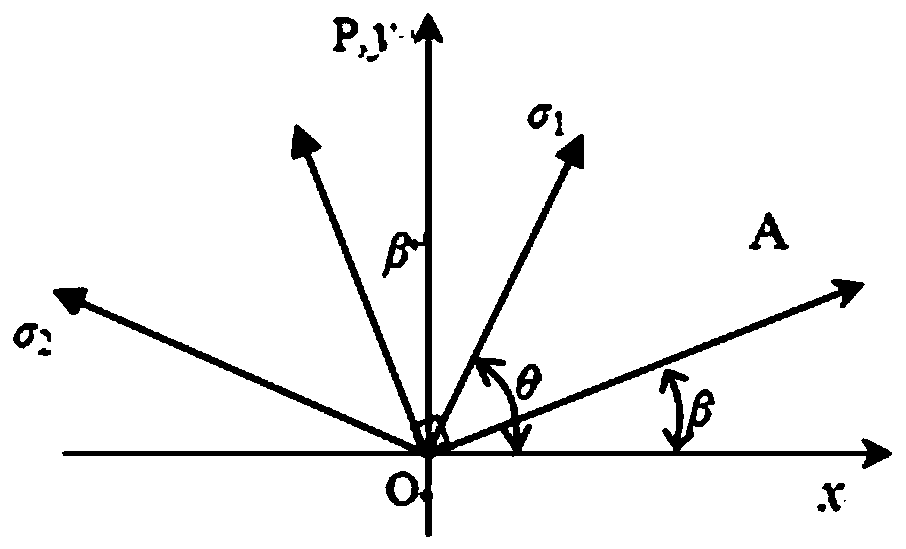 A method for simultaneous measurement of stress and displacement in saturated granular media based on transparent photoelastic materials