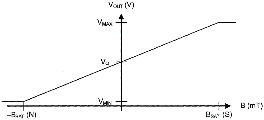 Method for realizing motor accurate control by using linear Hall sensors