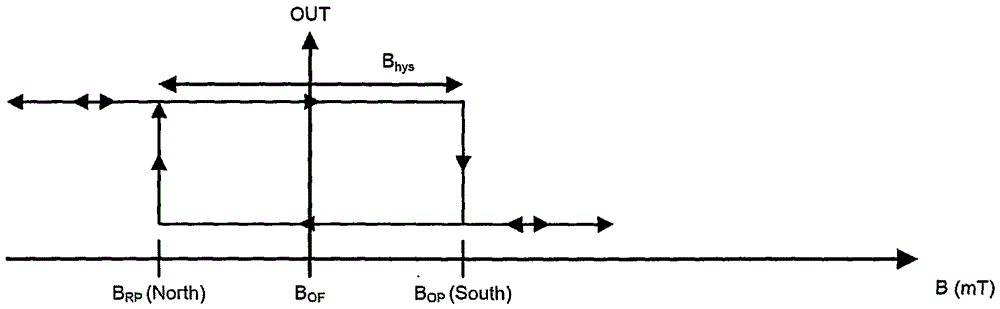 Method for realizing motor accurate control by using linear Hall sensors