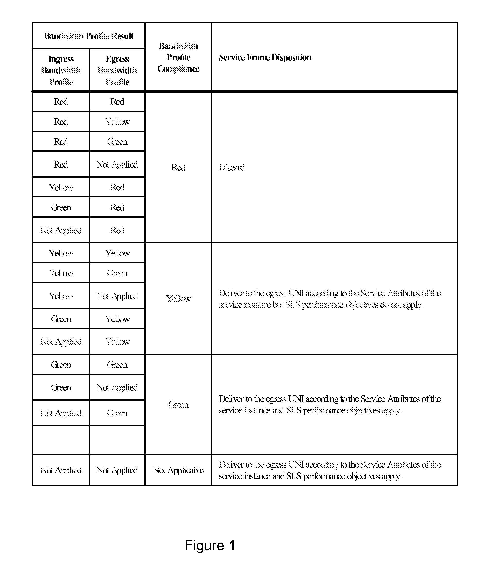 Controlling Traffic in a Packet Switched Communications Network