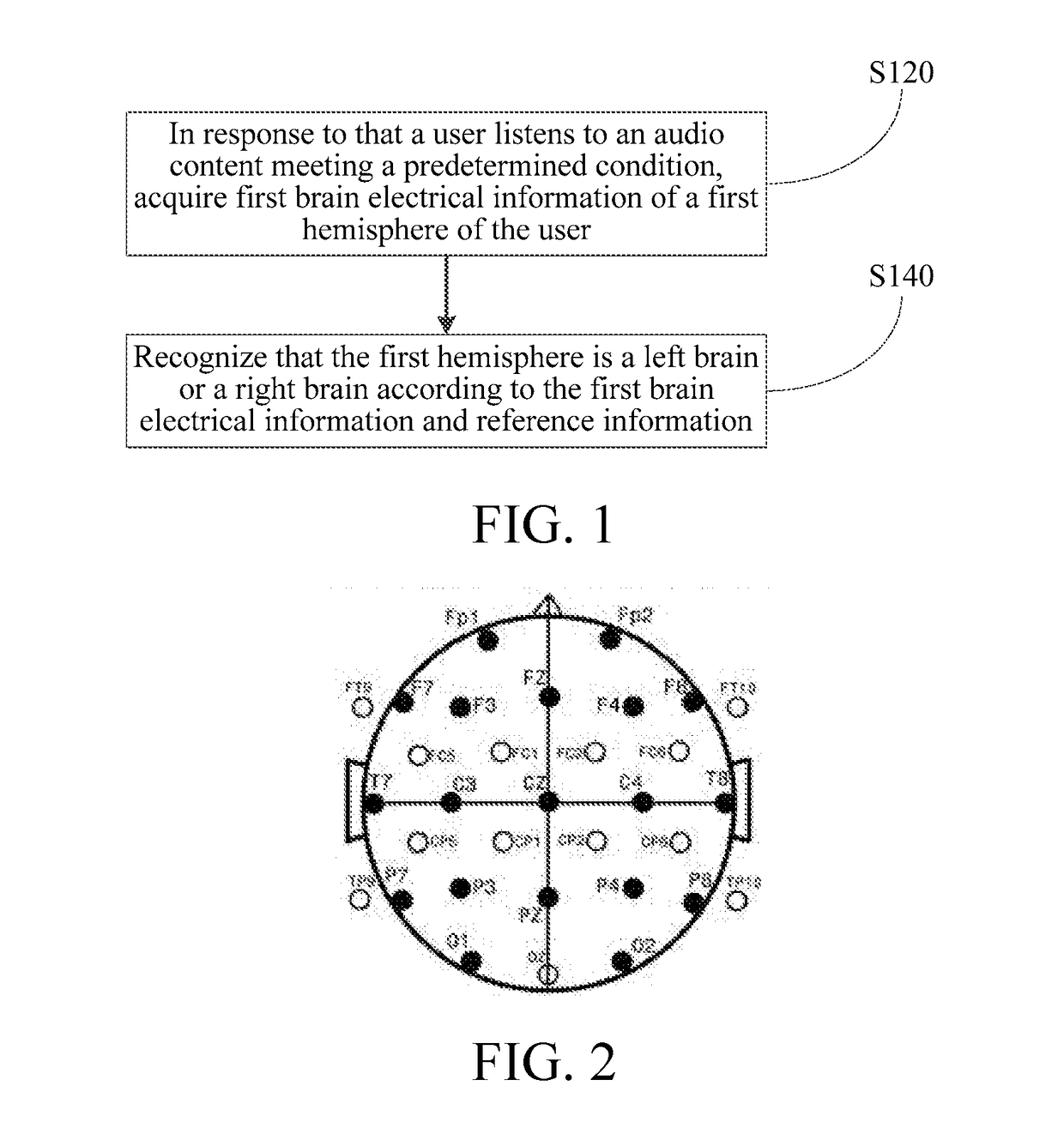 Left and right brain recognition method and device