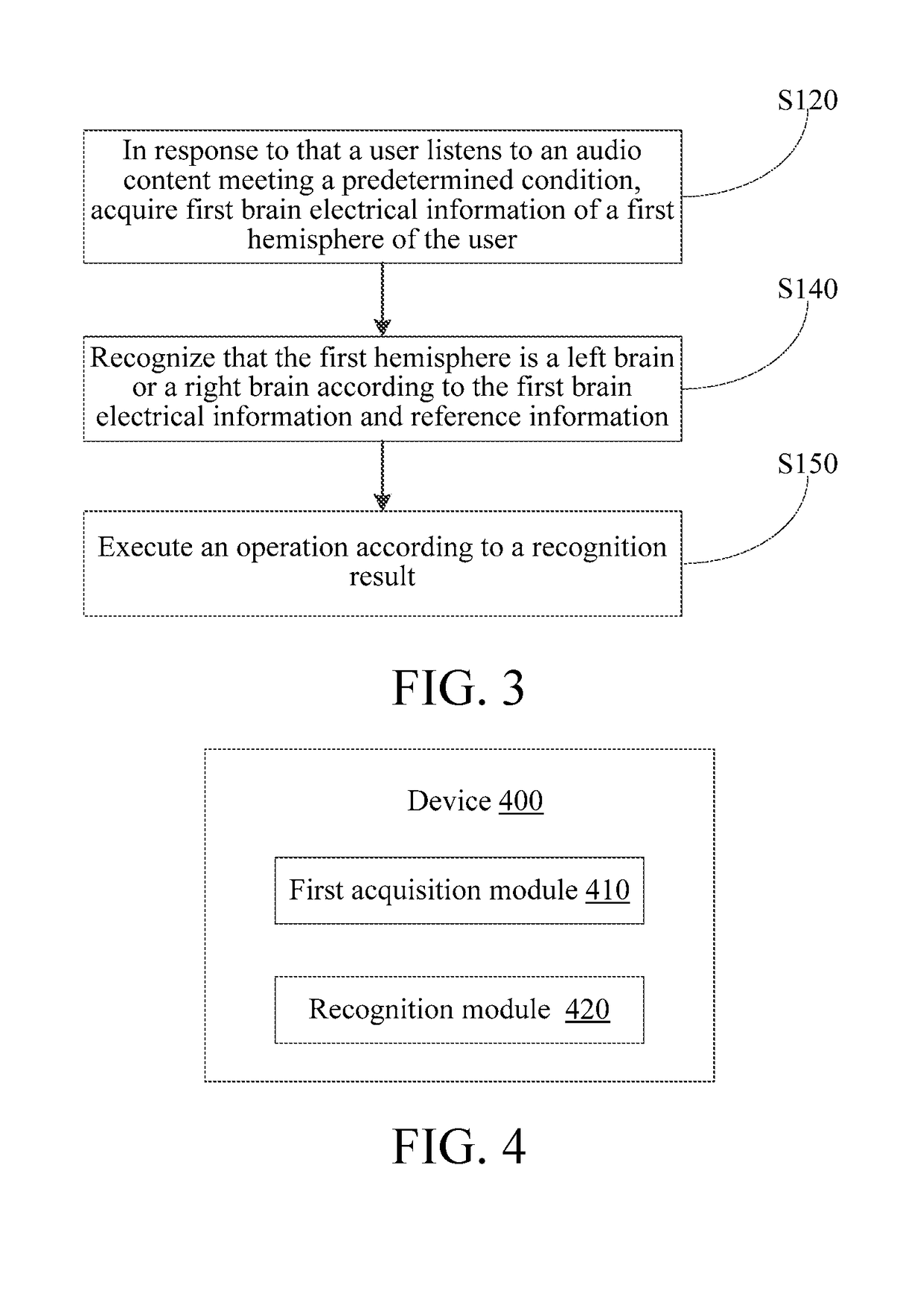 Left and right brain recognition method and device