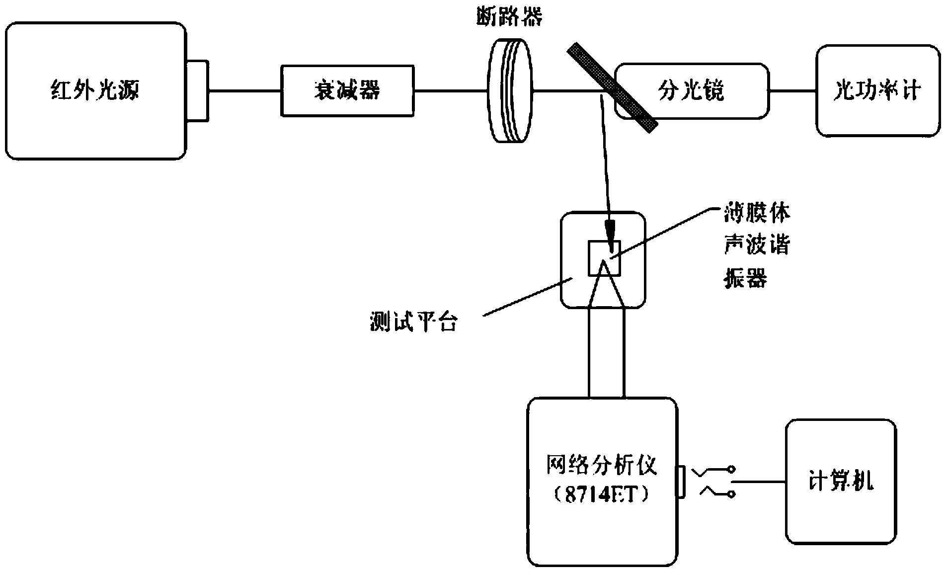 MEMS (Micro Electro Mechanical System) infrared sensor based on film bulk acoustic resonator and preparation method of MEMS infrared sensor