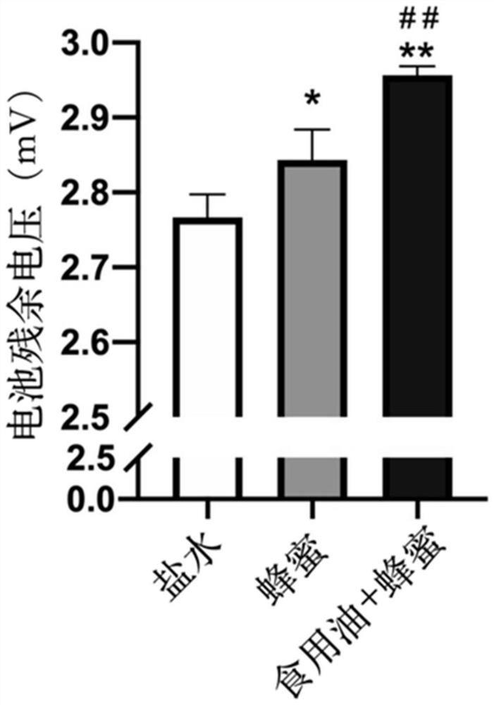 Liquid composition for preventing battery foreign matters from damaging esophagus and application of liquid composition