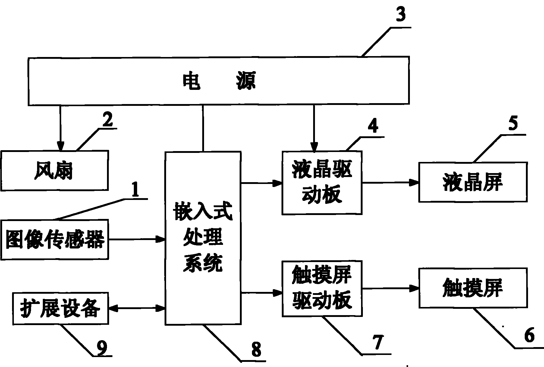 Auxiliary driving device based on image sensor and working method thereof