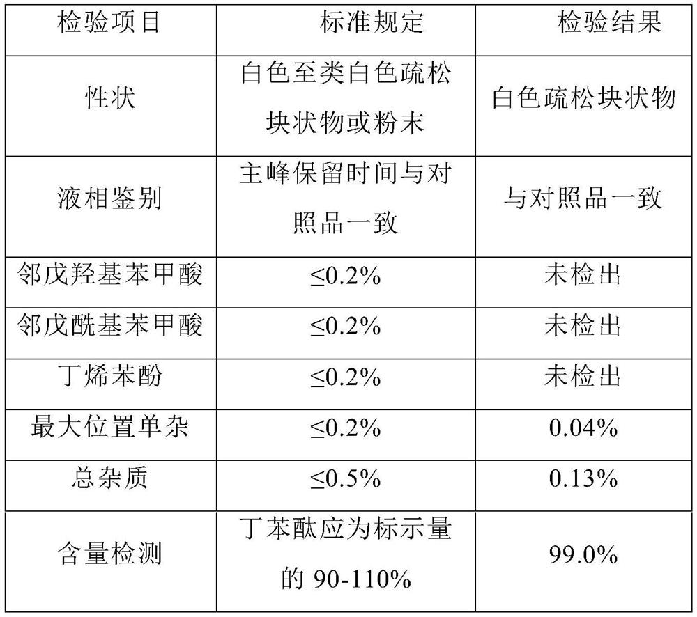 Stability-improved butylphthalide oral freeze-dried powder as well as preparation method and application thereof