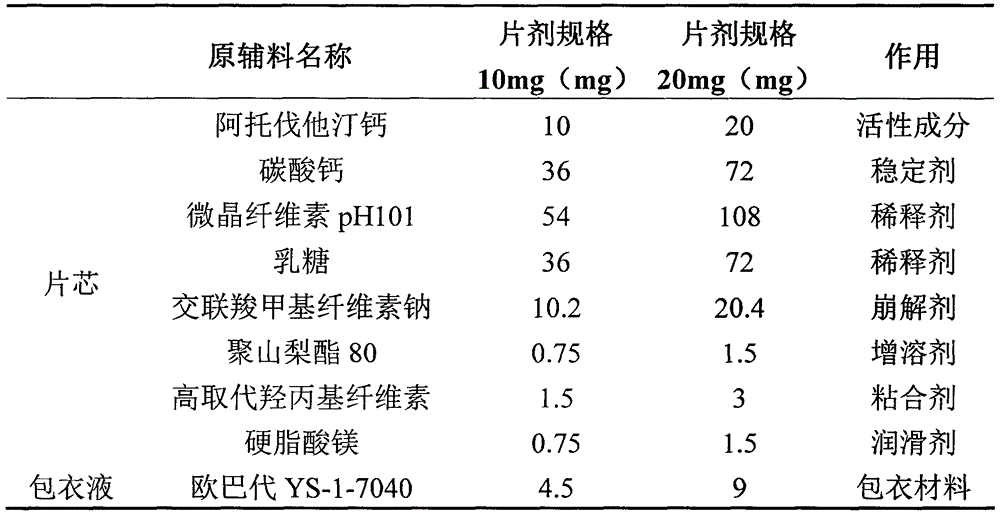 Atorvastatin calcium tablet and preparation method thereof