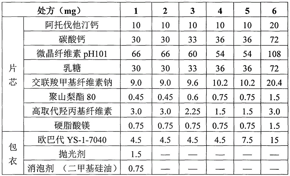 Atorvastatin calcium tablet and preparation method thereof