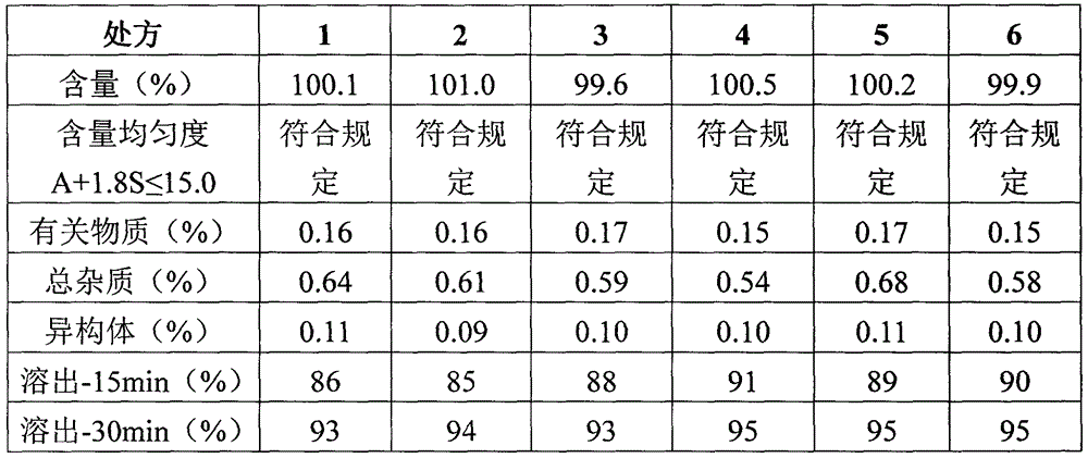 Atorvastatin calcium tablet and preparation method thereof