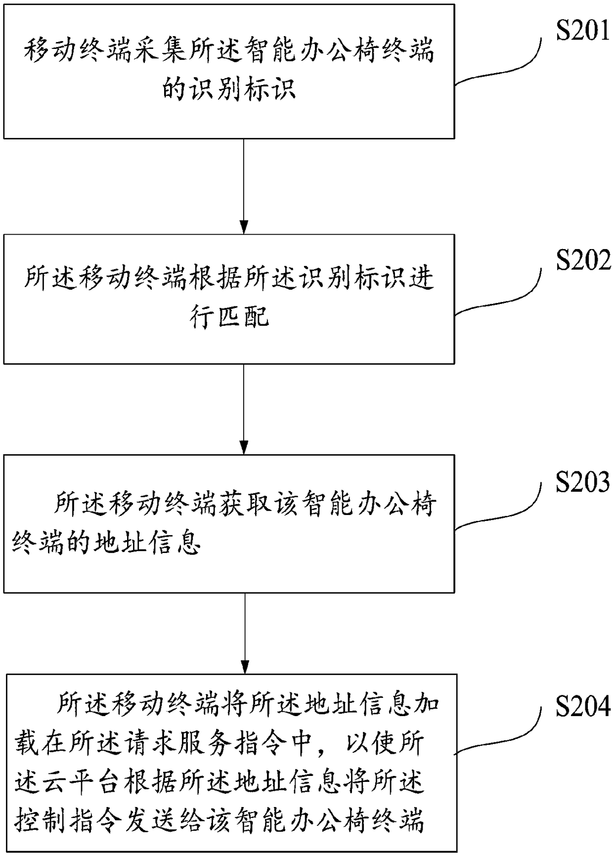 Remote control method of intelligent office chair and intelligent device thereof