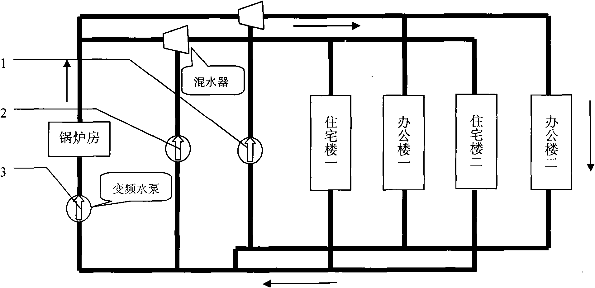 Energy-saving and emission-reducing regulation and control method for urban region boiler room central heating system