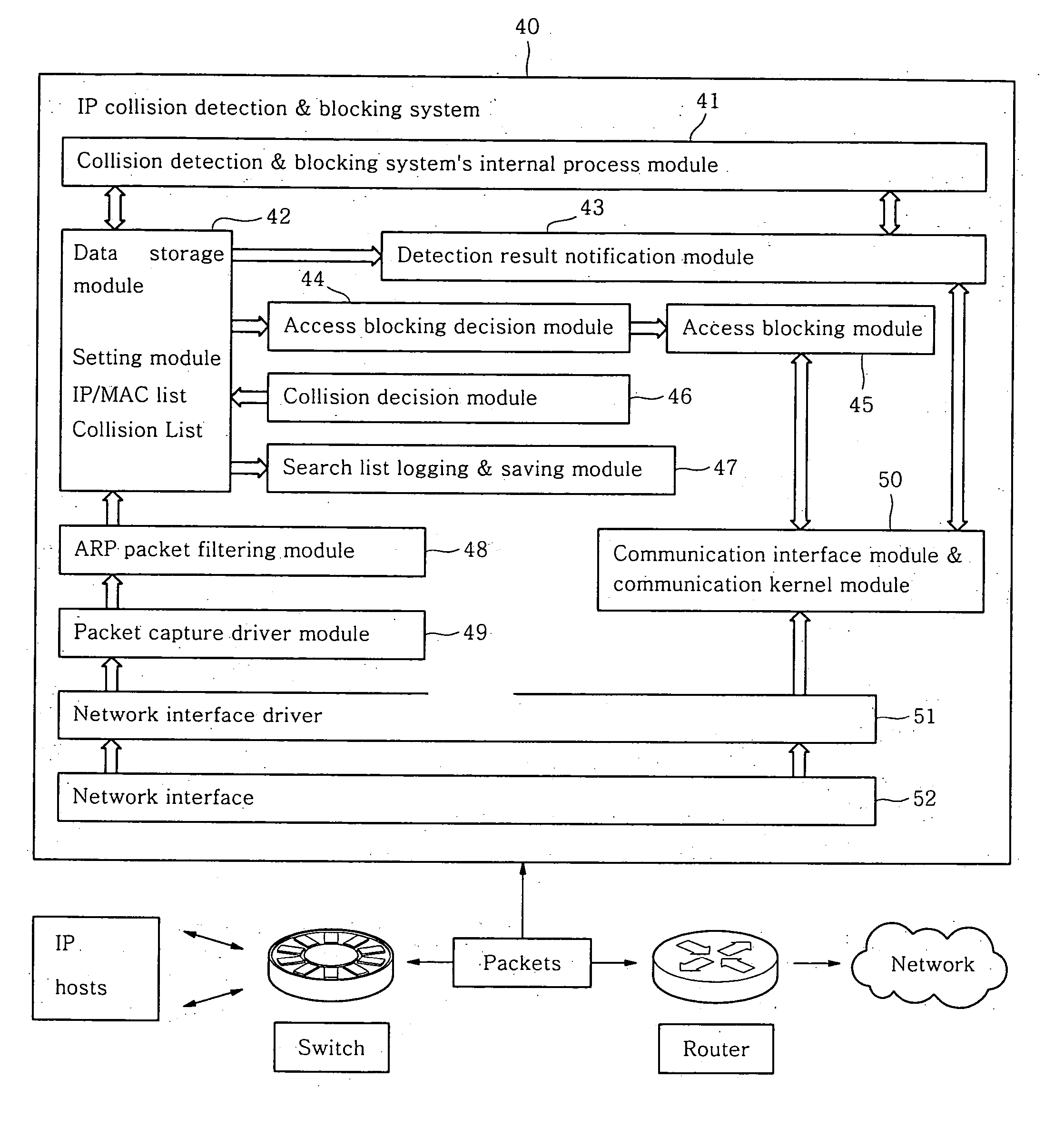 System and method for detection/interception of IP collision