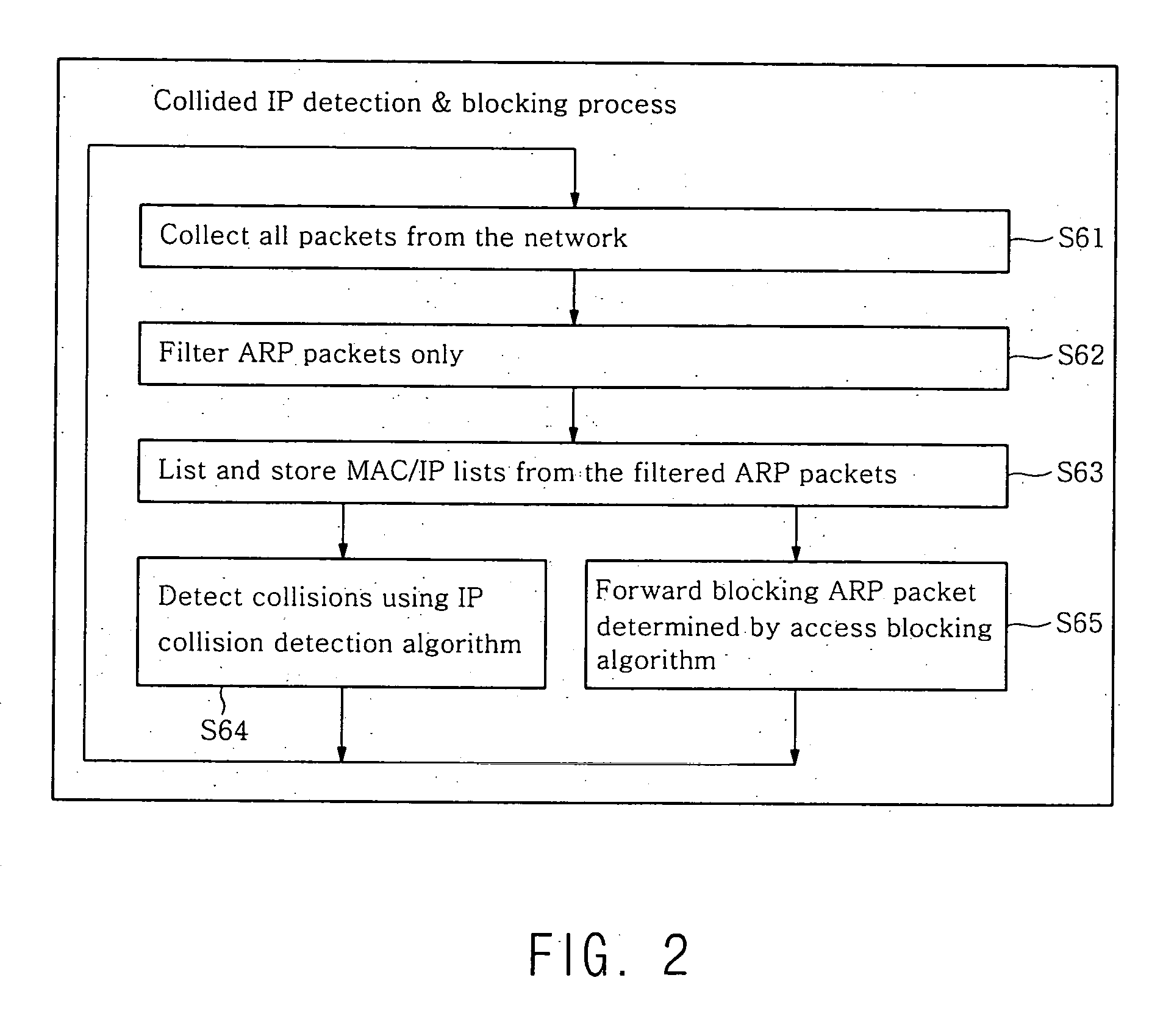 System and method for detection/interception of IP collision