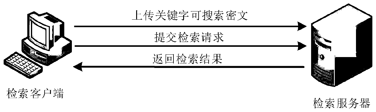 Efficient searchable symmetric encryption method and system with forward and backward security