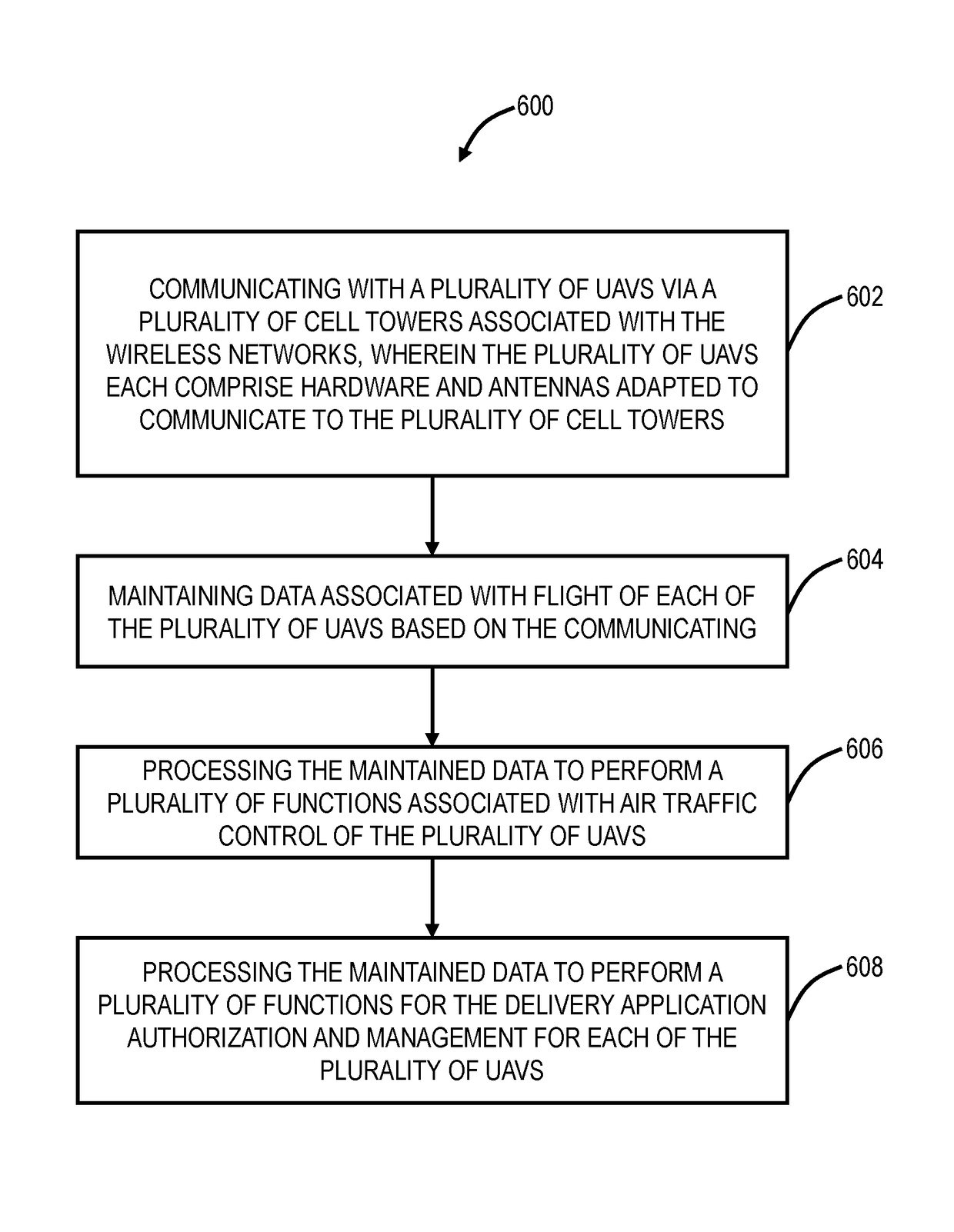 Flying lane management systems and methods for unmanned aerial vehicles