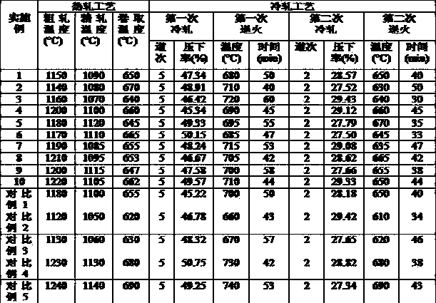 High-strength cold-rolled electrogalvanized binding strip and production method thereof