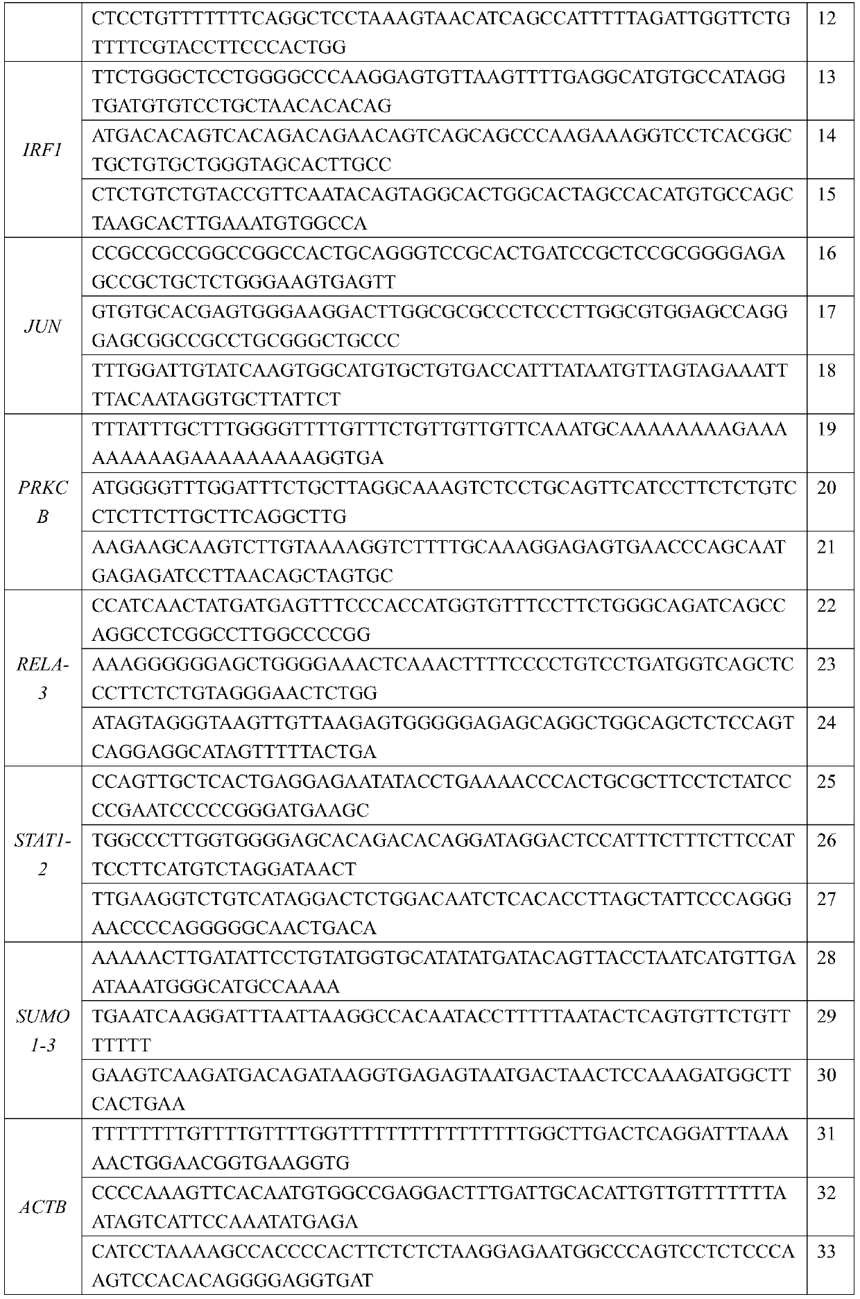 Composition for detecting chemoradiotherapy sensitivity of rectal cancers, micro array and computer system