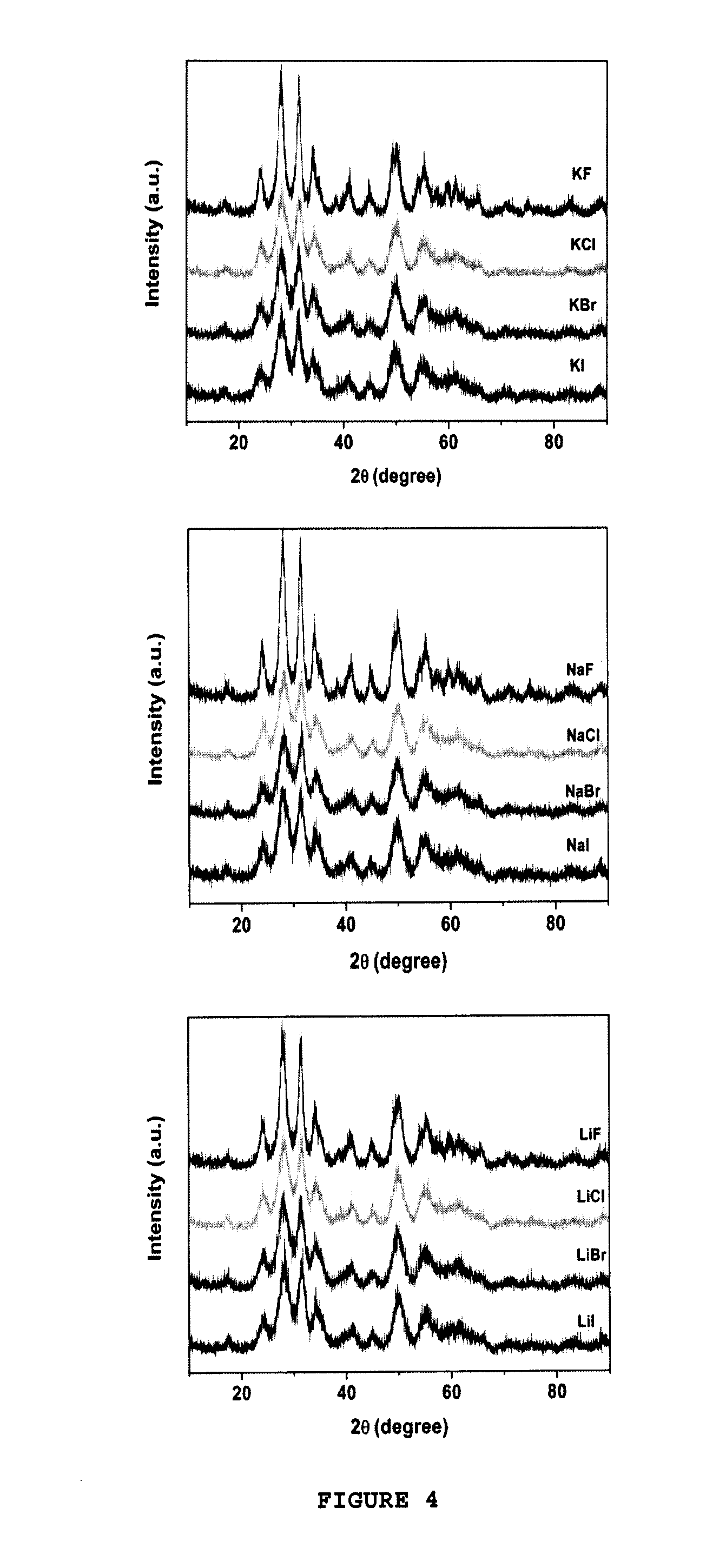 Method for Producing Zirconia Colloids