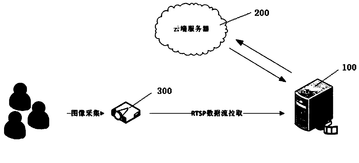 Information processing method, housekeeper server and cloud server