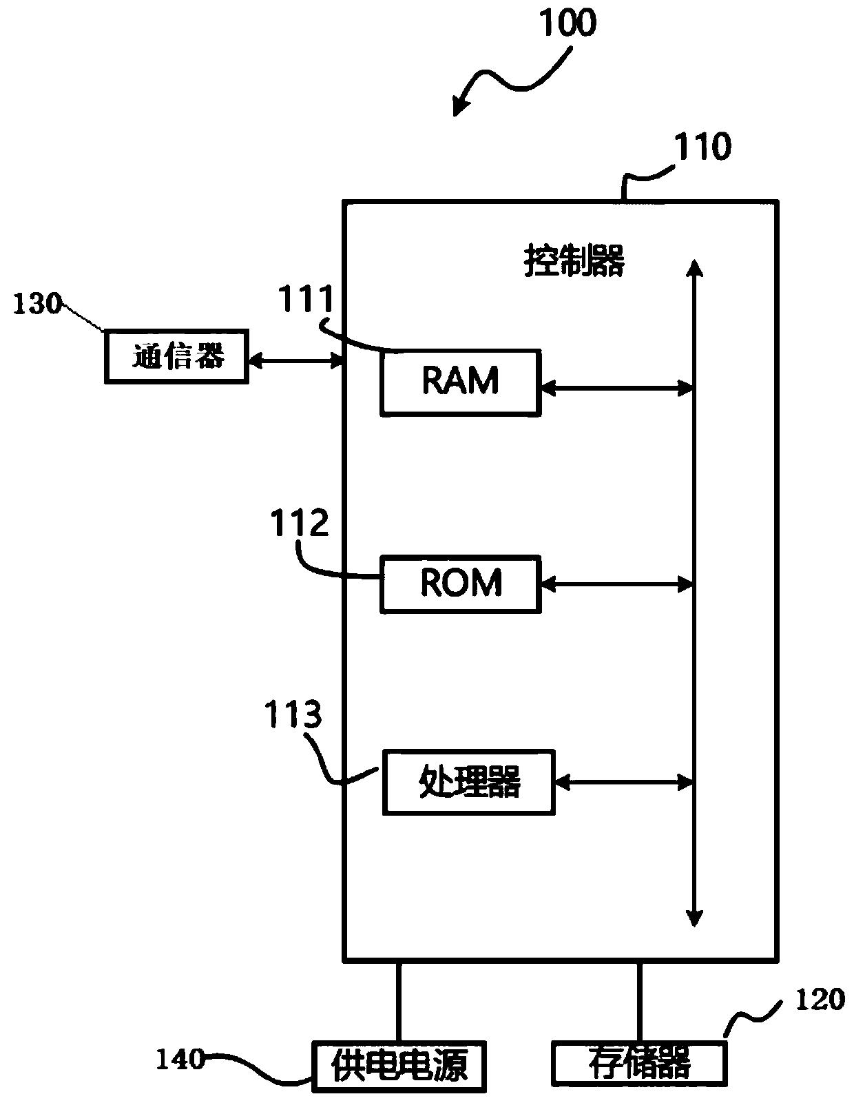 Information processing method, housekeeper server and cloud server