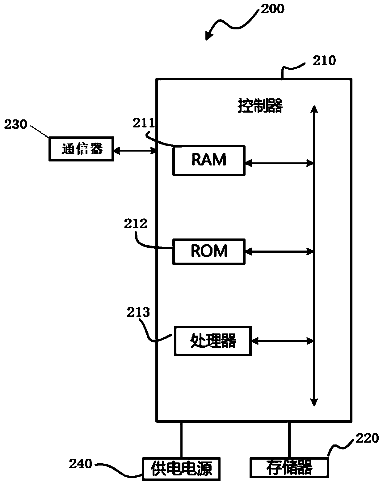 Information processing method, housekeeper server and cloud server