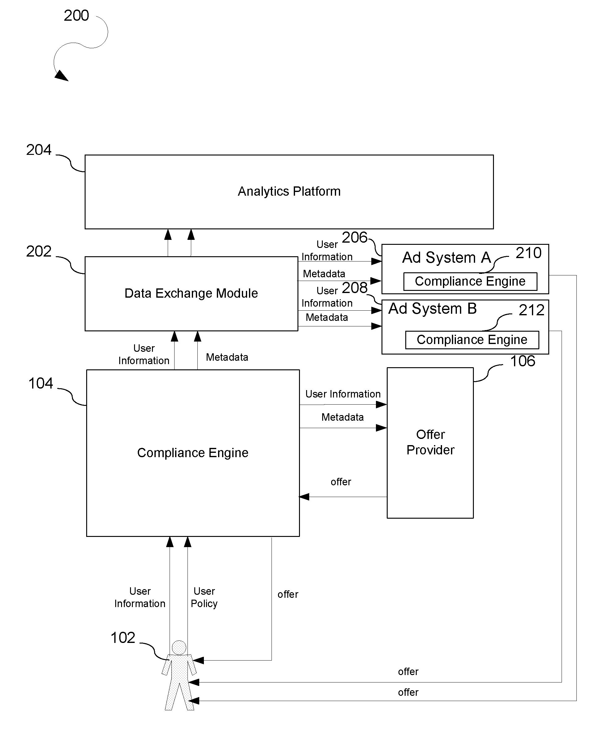 Persistent metadata for a user-controlled policy of personal data disclosure and usage for online advertising